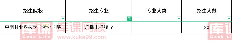 2021湖南专升本广播电视编导招生院校 2021湖南专升本广播电视编导招生院校
