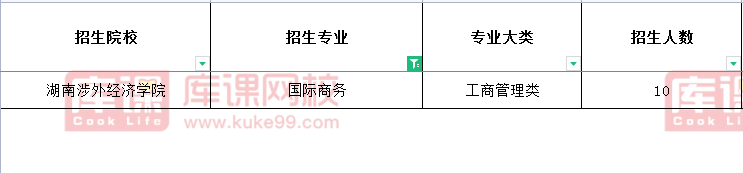 2021湖南专升本国际商务招生院校