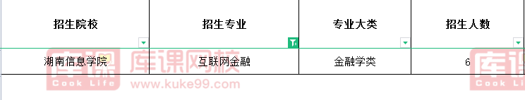 2021湖南专升本互联网金融招生院校