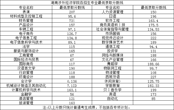 湖南专升本招生院校录取分数线汇总(图1) 微信图片_20221026095511.png