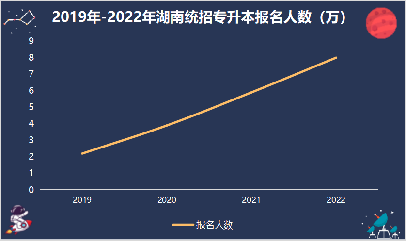 据说这是80%的升本人都会犯的错,说的就是你!(图1) 图片1.png