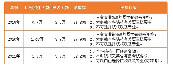 2022年湖南专升本会变成统考吗?(图1) 1635391071_70407343.jpg