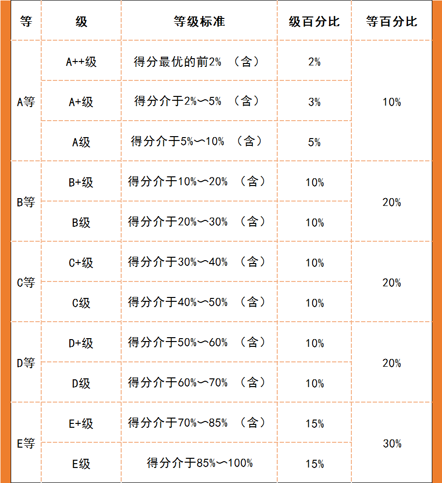 【升本数据】湖南省哪些专科院校专升本的升本率最高?(一)(图3) 2.png