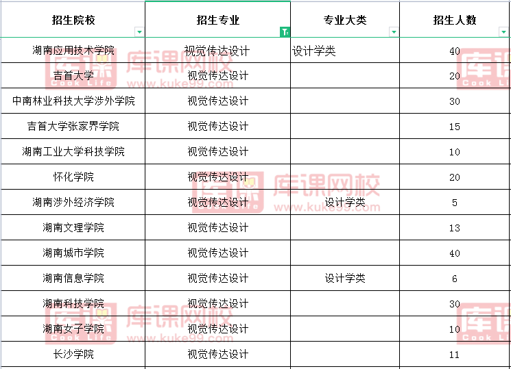 2021湖南视觉传达设计专升本招生院校