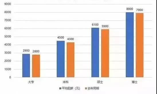 【湖南专升本】本科VS专科十年后,差距有多大?(图1) 微信图片_20211230100843.jpg