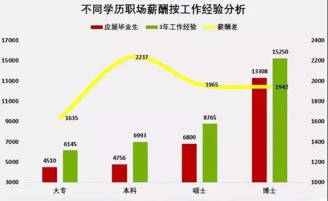 【湖南专升本】本科VS专科十年后,差距有多大?(图2) 微信图片_20211230100848.jpg