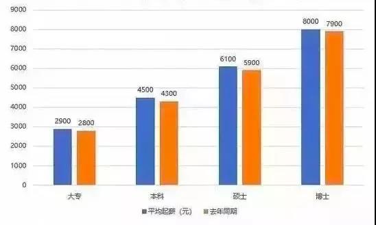 【湖南专升本】专科和本科差距到底有多大?(图1) 微信图片_20220110101440.jpg