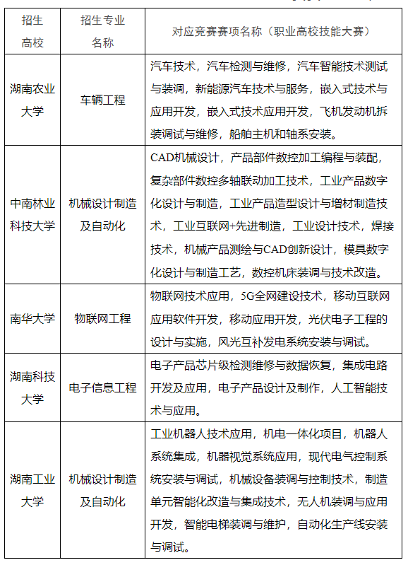 2022年湖南专升本常见问题全面解答(图1) 微信图片_20220214091748.png