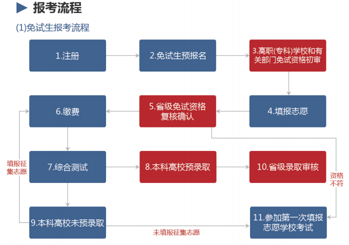湖南省普通高等学校专升本信息管理平台操作指南(图2) 微信图片_20220215103620.png