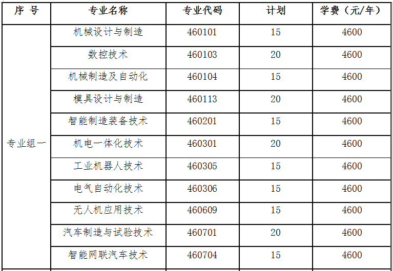 湖南国防工业职业技术学院2022年单独招生章程(图1)