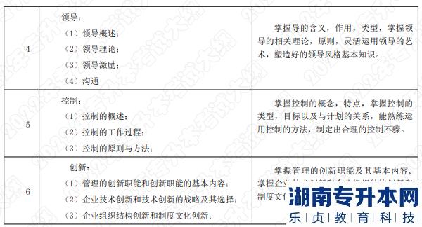 考试内容和考试要求 考试内容和考试要求