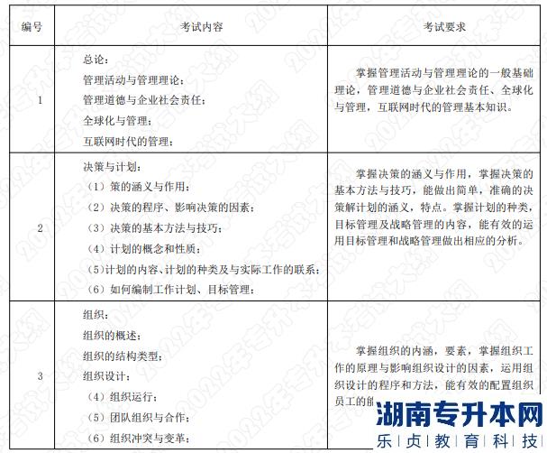 考试内容和考试要求 考试内容和考试要求