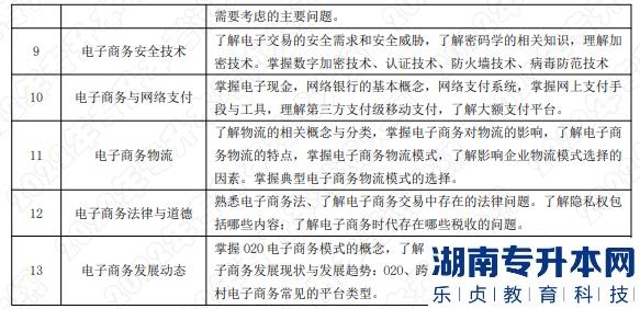 考试内容和考试要求 考试内容和考试要求
