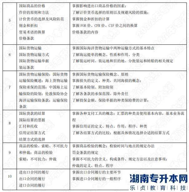 考试内容和考试要求 考试内容和考试要求