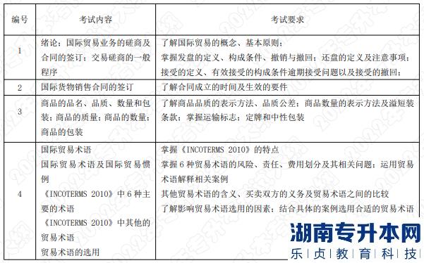 考试内容和考试要求 考试内容和考试要求