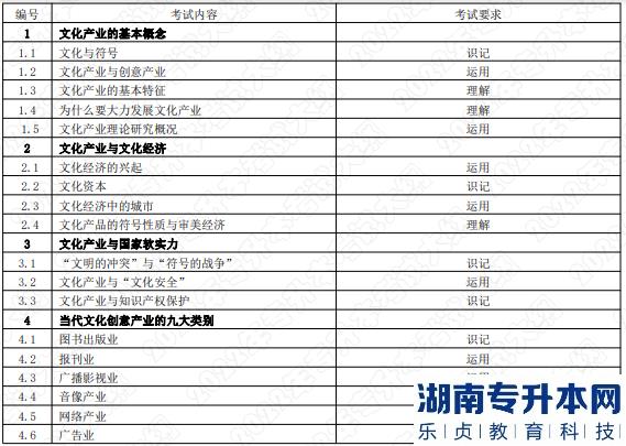 2022年湖南应用技术学院专升本考试大纲《文化产业管理概论》(图1)