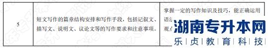 2022年湖南应用技术学院专升本考试大纲《英语写作》(图2)