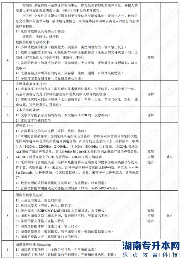 2022年湖南应用技术学院专升本考试大纲《多媒体技术》(图2) 2022年湖南应用技术学院专升本考试大纲《多媒体技术》(图2)