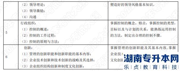 考试内容和考试要求 考试内容和考试要求