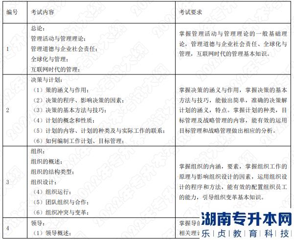 考试内容和考试要求 考试内容和考试要求