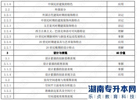 2022年湖南应用技术学院专升本考试大纲《环境设计基础》(图2) 2022年湖南应用技术学院专升本考试大纲《环境设计基础》(图2)