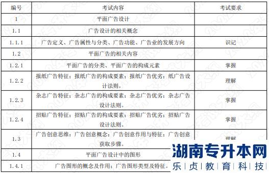 2022年湖南应用技术学院专升本考试大纲《平面广告设计》(图1) 2022年湖南应用技术学院专升本考试大纲《平面广告设计》(图1)