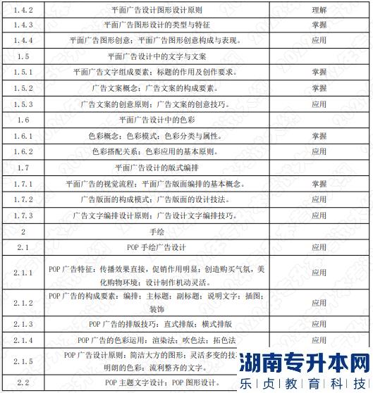 2022年湖南应用技术学院专升本考试大纲《平面广告设计》(图2) 2022年湖南应用技术学院专升本考试大纲《平面广告设计》(图2)