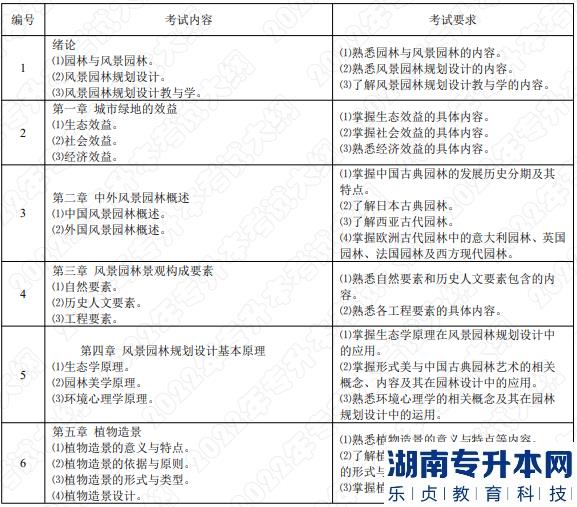 2022年湖南应用技术学院专升本考试大纲《园林规划设计》(图1)