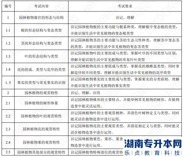 2022年湖南应用技术学院专升本考试大纲《园林植物》(图1)