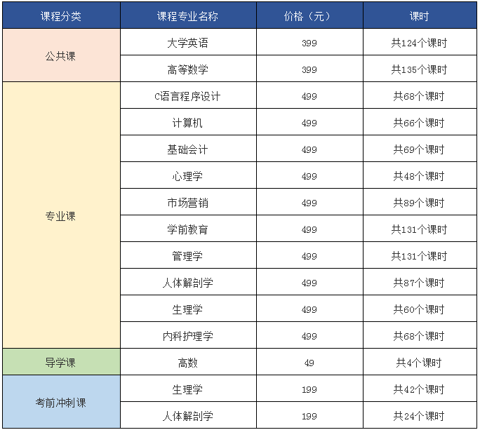 突破6W!湖南专升本生报名人数统计表(图2) 微信图片_20220321161540.png