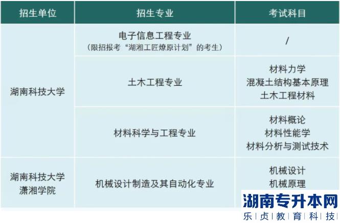 湖南科技大学2022年专升本招生章程(包括湖湘工匠燎原计划) 湖南科技大学2022年专升本招生章程(包括湖湘工匠燎原计划)