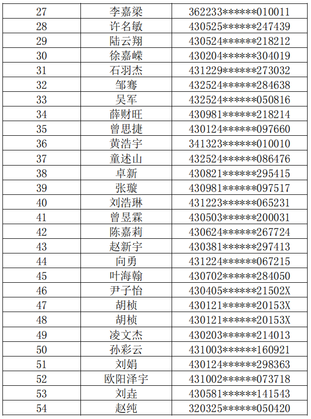 长沙理工大学2022年普通专升本缴费名单
