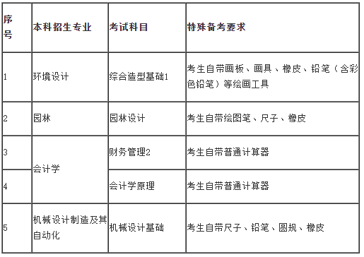 湖南专升本考前注意事项!预祝各位金榜题名!(图1) 640.png