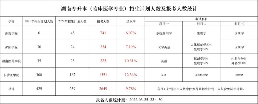 湖南专升本很难,为什么还要选择专升本?(图1) 微信图片_20220516125934.png