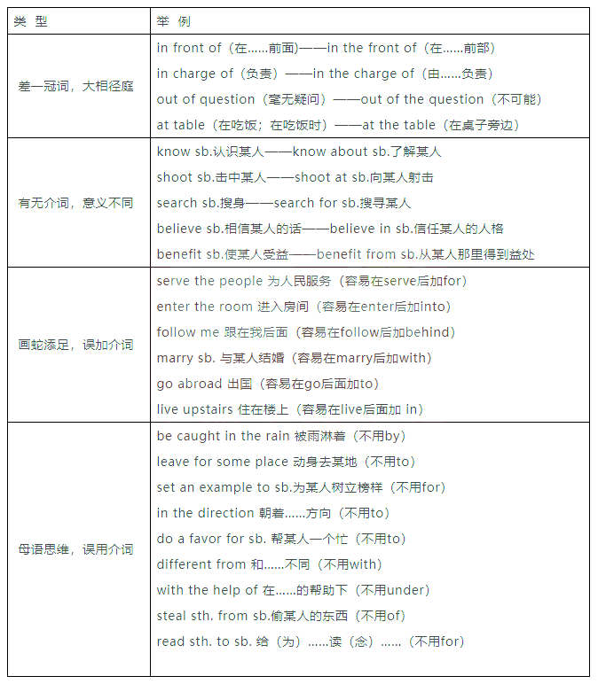 零基础学习!湖南专升本英语知识点大汇总!(图2) 微信图片_20220606094730.png