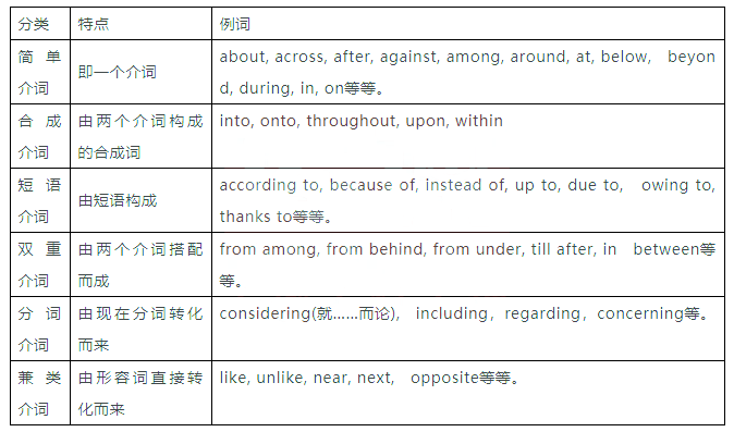 零基础学习!湖南专升本英语知识点大汇总!(图1) 微信图片_20220606094724.png