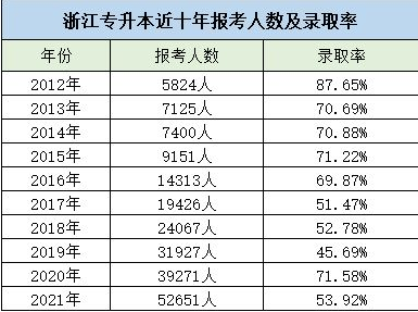 大数据分析湖南专升本的4个竞争优势!(图1) 微信图片_20220615083737.png
