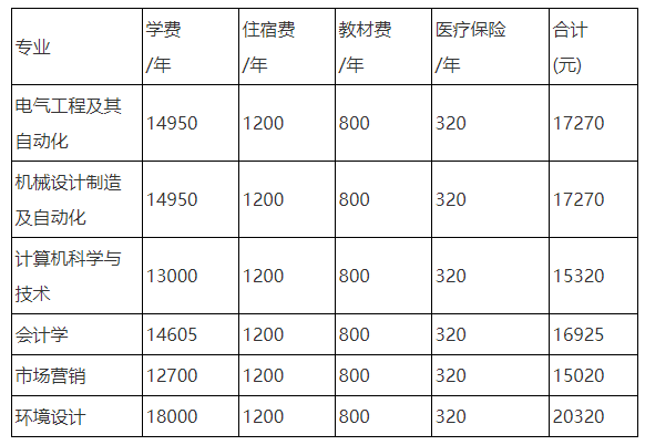 湖南工程学院应用技术学院专升本学费