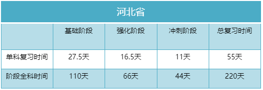 距离2023年湖南专升本考试还有多少天?(图3) 3.png
