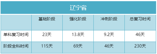 距离2023年湖南专升本考试还有多少天?(图4) 4.png