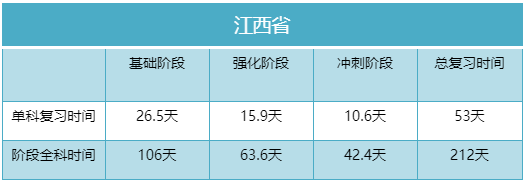 距离2023年湖南专升本考试还有多少天?(图5) 5.png