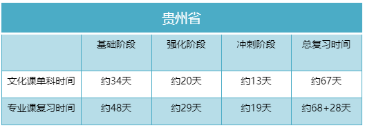 距离2023年湖南专升本考试还有多少天?(图6) 6.png