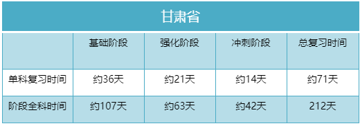 距离2023年湖南专升本考试还有多少天?(图7) 7.png