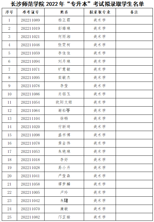 长沙师范学院2022专升本拟录取名单