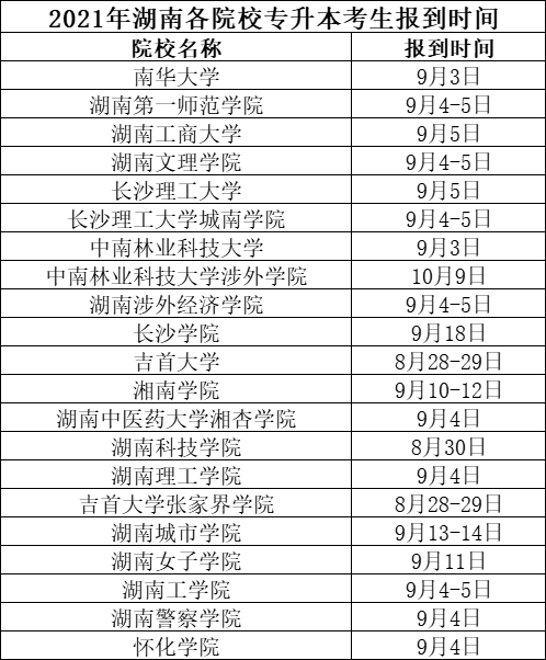 2022年湖南专升本院校什么时候开学报到?(图1) 2022年湖南专升本院校什么时候开学报到?