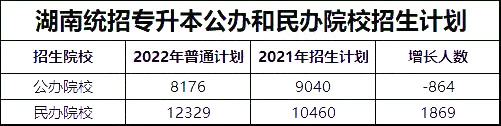 湖南专升本考试真的会越来越难吗?(图2) 湖南专升本考试真的会越来越难吗?