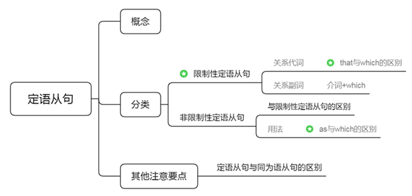 2023年湖南专升本考试要如何准备?(图1) 2023年湖南专升本考试要如何准备?