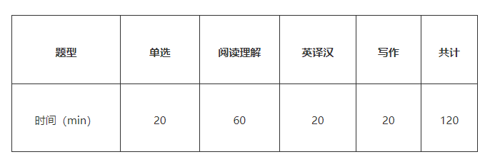 2023年湖南专升本考试要如何准备?(图2) 2023年湖南专升本考试要如何准备?