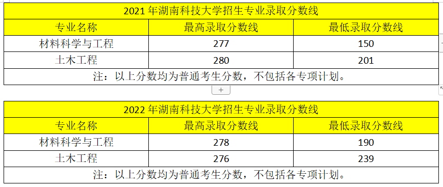 近两年湖南专升本变化!2023年新生必看!(图1) 近两年湖南专升本变化!2023年新生必看!
