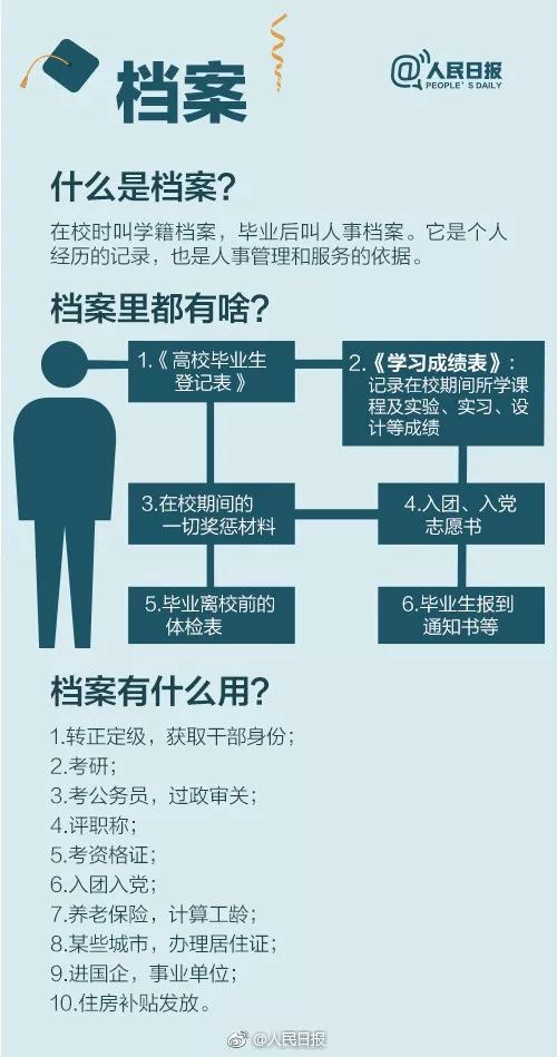 湖南专升本档案问题,一定要看!(图1) 湖南专升本档案问题,一定要看!